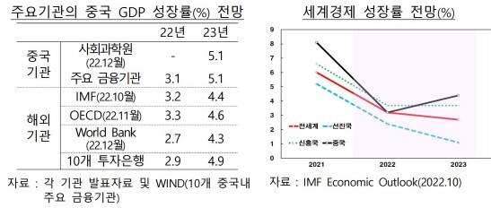 한국은행 자료 캡처