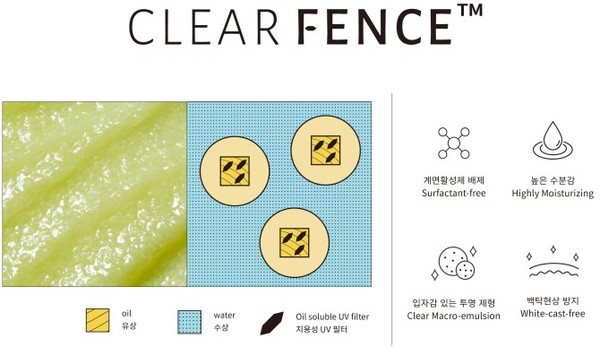 코스맥스의 자외선 차단 제형 특허 기술 ‘Clear Fence’ 모식도(코스맥스 제공)
