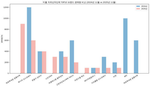 [2]겨울 비수기에도 궁중비책 성장...AHC 고전 - 뉴스 썸네일 이미지