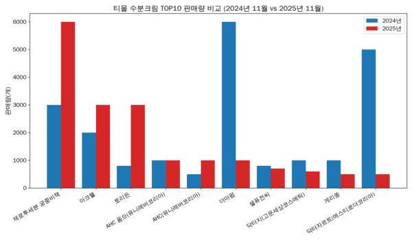[4]궁중비책, 리더십 확장...닥터자르트, 약화 - 뉴스 썸네일 이미지