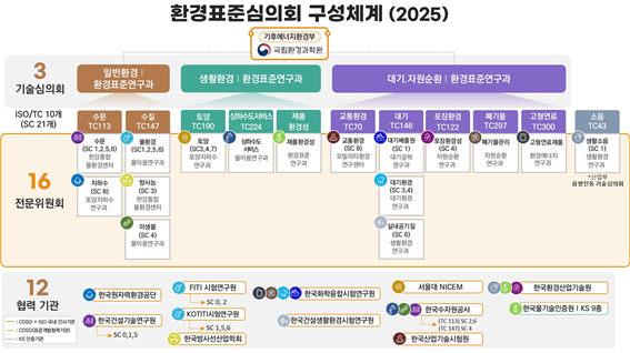 국립환경과학원, '제4차 표준협력기관 성과보고회' 개최...환경표준 경쟁... - 뉴스 썸네일 이미지