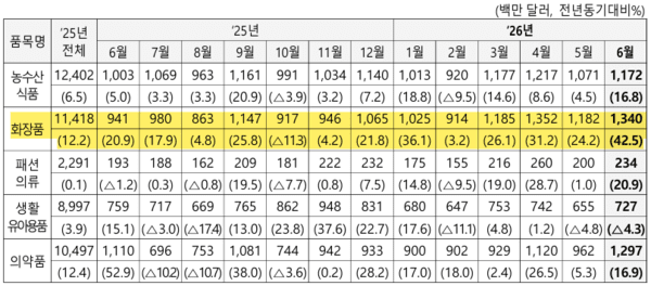 天气 K-뷰티 미국 진출 본격화