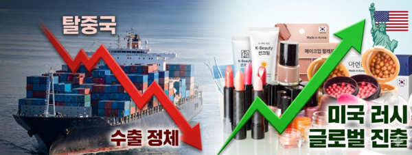 코스피 7%대 급락에도 화장품주 선방...수출·실적 기대감 부각 - 뉴스 썸네일 이미지