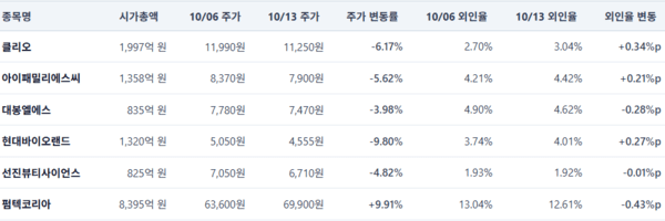 주가로 읽는 K-뷰티: 색조는 담고 소재는 줄였다 - 뉴스 썸네일 이미지